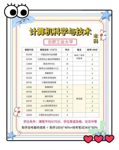 计算机专业自考的学历有哪些(自考计算机专业有哪些)
