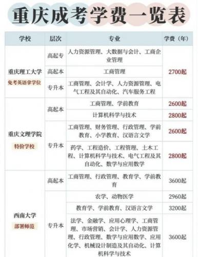 重庆成考好过吗学校在哪里？重庆成考考哪几科？