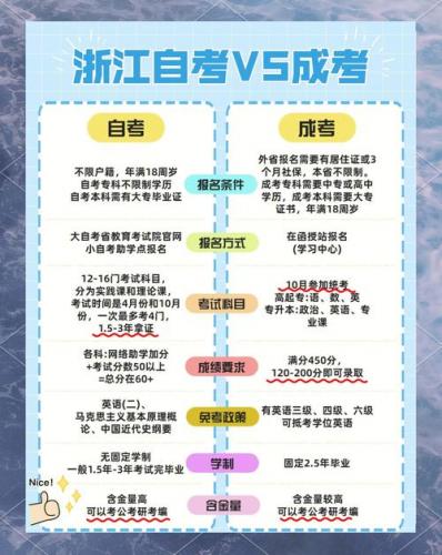 广东自考转浙江大学要多久，广东自考转浙江大学要多久时间？
