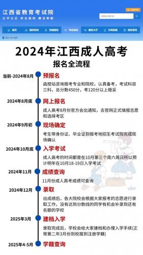 江西成考怎么选择学校啊，江西成考报名条件和流程？