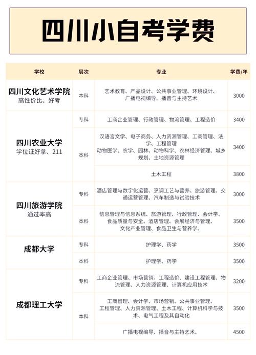 40岁成人自考选什么专业(40岁自考本科什么专业最好)