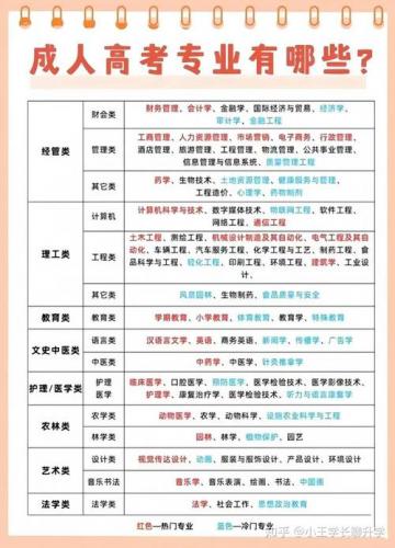 成考会计有什么学校好就业(北京哪所大学成人高考会计比较好)