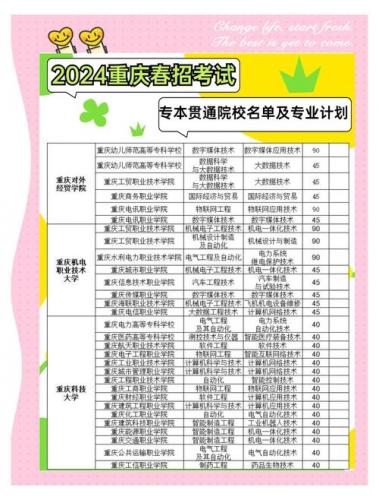 成考可以报哪些重庆学校(重庆成考可以报哪些大学)