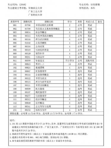 承德县自考专业有哪些专业(自考本科有哪些专业)