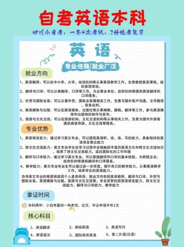 自考英语专业都考什么科目(英语专业自考本科都有哪些科目)