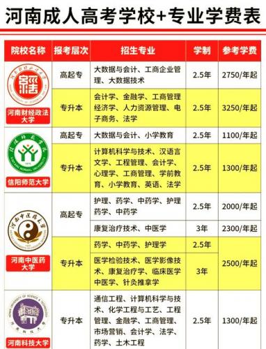 河南成人自考选专业怎么选(河南自考本科怎么选择专业和学校)