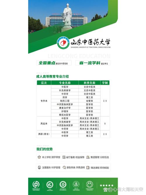 成考康复治疗学有哪些学校，成考康复治疗学有哪些学校招生？