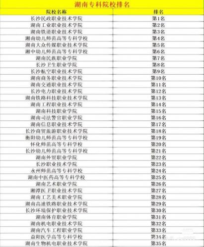 湖南哪些学校还有小自考?湖南可以小自考的学校?
