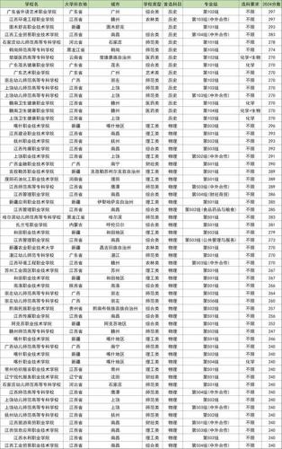 盐边县成考院校有哪些名单，盐边县县城？