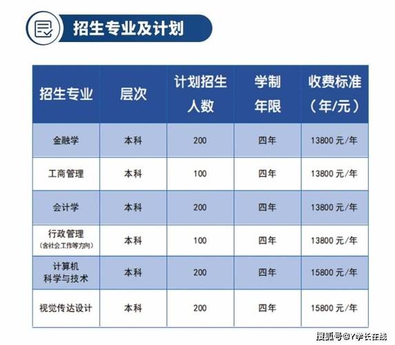 全日制自考班哪些学校招生,招收全日制自考生的大学?