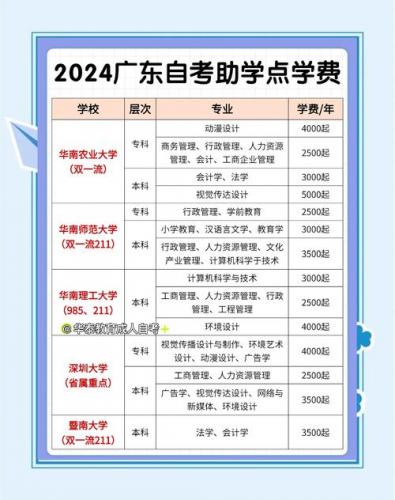 广东大学自考怎么过关考试,广东大学自考本科