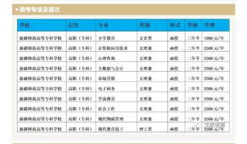 新疆自考大专有哪些学校可以报考,新疆自考大专有哪些学校可以报考研究生?