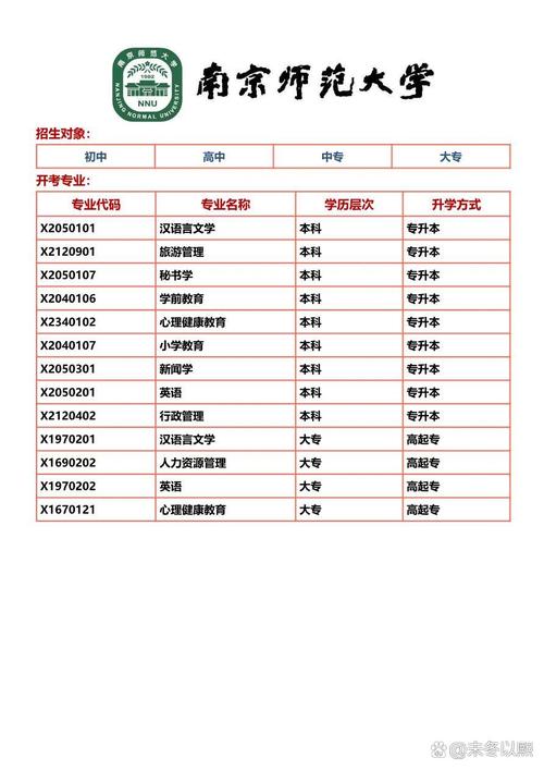 专业对口自考考什么科目(自考专业有哪些科目)