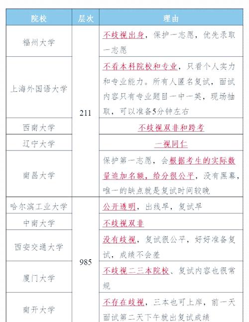成考本科有哪些考研的院校可选(成人本科考研推荐院校)