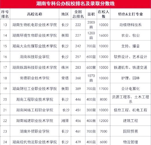 湘潭大专自考都有什么专业(湖南省自考大专专业有哪些)