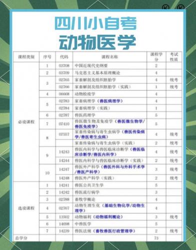 自考畜牧兽医专业怎么考(自考畜牧兽医专业有条件限制吗)