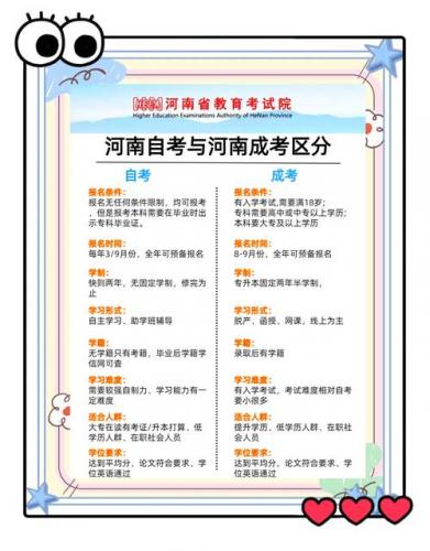 成考报名的学校有什么区别和优势(成考报考学校学校有差别吗)