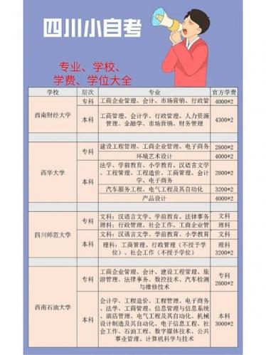 江油自考在哪些学校招生,江油自考在哪里报名?