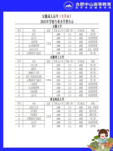 成考专升本学校代码怎么查，专升本毕业学校代码