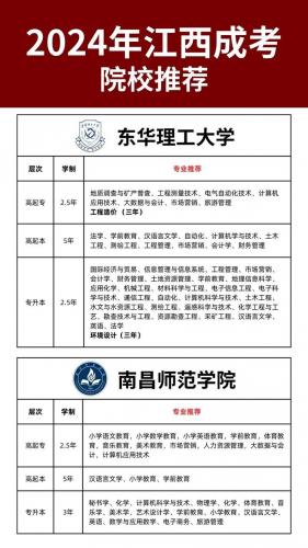 江西成考农学专业学校有哪些，江西农业大学成人高考招生简章