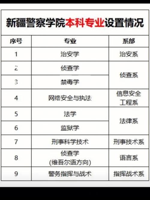 专科生怎么自考警察学校，专科如何考警校