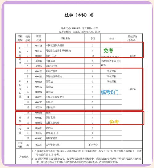 自考本科法学什么学校最好?自考本科法学专业怎么样?
