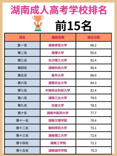 成考尽量挑什么学校，成考报哪个学校含金量高