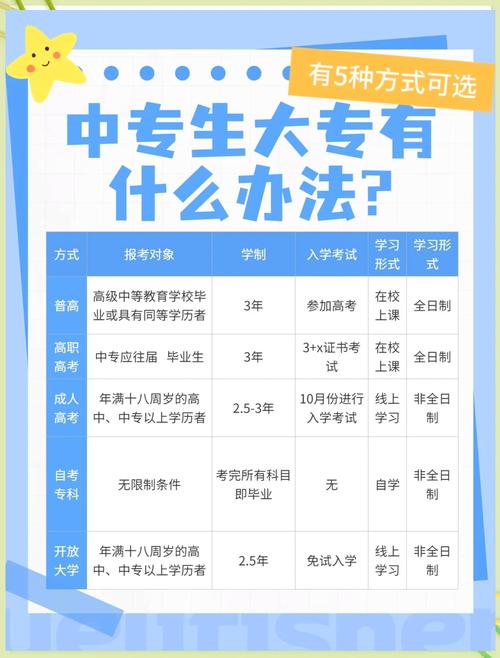 中专在学校升大专怎么自考,中专升大专有哪些途径?自考是有效方法