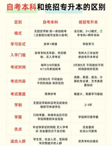 什么是自考专升本专业考试(自考专升本是什么意思)