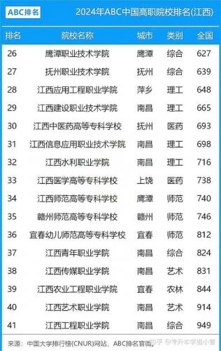 浔阳区自考专业有哪些学校(2022江西成人自考专科有哪些学校)