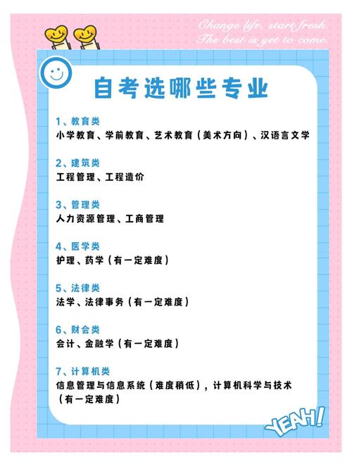创业学自考专业怎么选啊(个人创业提升学历哪个专业有用)