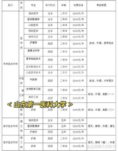 成考医学大学有哪些专业(成考医学类哪个专业有用)