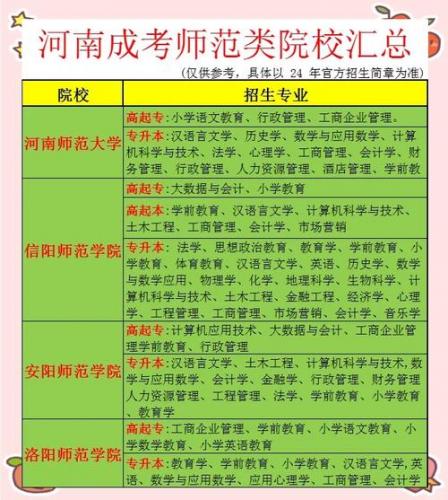 成考专业怎么选河南师范大学(河南师范大学成人本科报名条件)