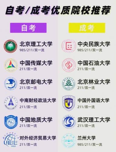 自考本科都有什么大学?自考本科都有什么学校?