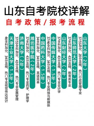 大学自考怎么准备?自考大学怎么做?