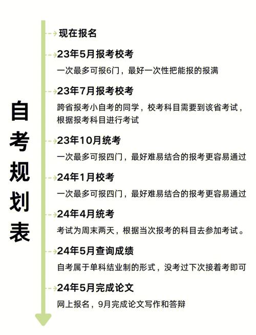 自考所属学校怎么填，自考报名所属考区怎么选？