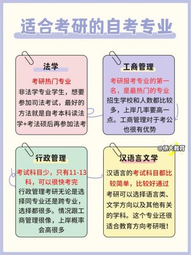 怎么报考学校自考本科研究生,自考本科怎么参加研究生考试