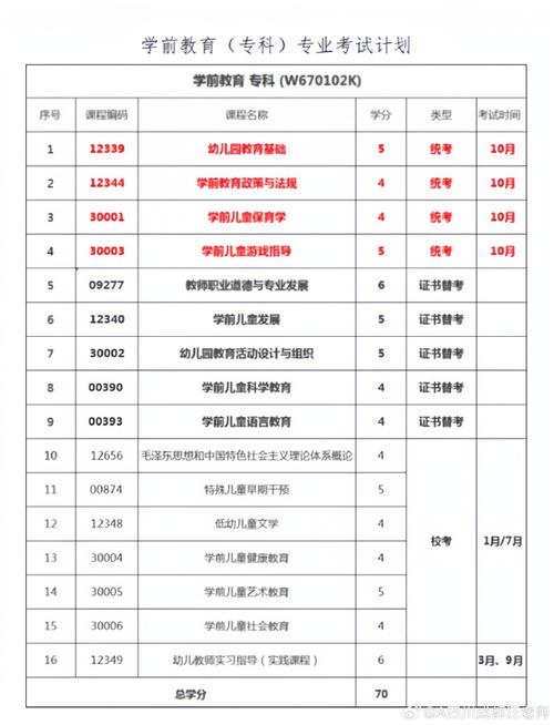 四川自考如何选择学校,四川自考专业及主考院校?