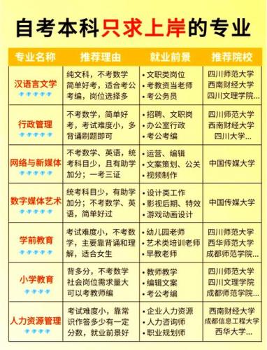 自考大专都有什么专业选择的(自考大专有哪些专业)