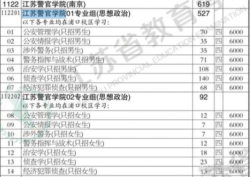 公安自考都有哪些专业(2022江苏自考警校报名条件)