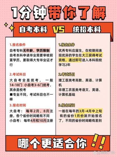 教育类自考本科专业有哪些(自考本科的专业有哪些)