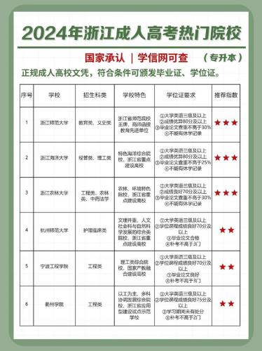 安吉县成考专业学校在哪里(浙江省成人高考有哪些学校)