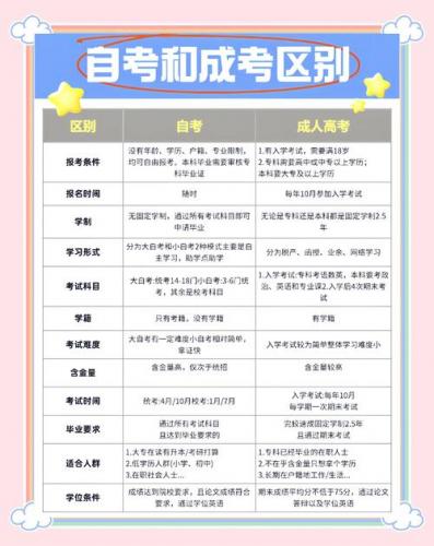 自考本科较难的专业有哪些(自考最难的三大专业)