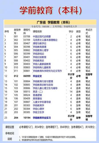 自考必考科目有哪些专业可选(自考生必考的专业课)