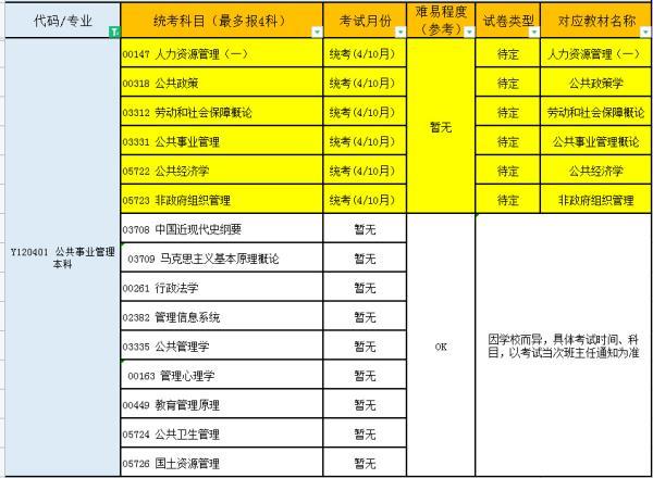 初中文化可以自考什么专业(初中文化自考机械制造及其自动化大专难吗)