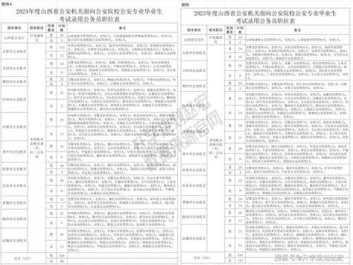 社会自考警犬专业难吗考什么(不是警校的怎么考警犬岗位培训证书)