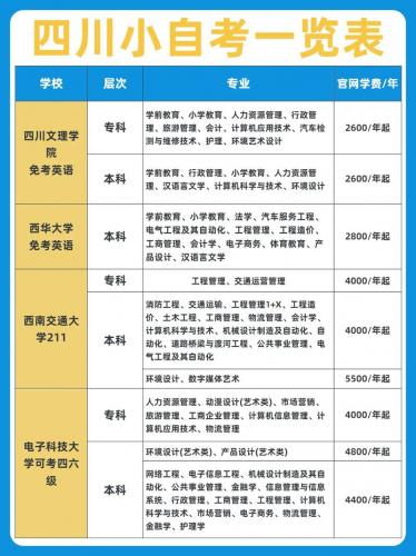 全国有多少所自考大学本科?有哪些自考本科大学?