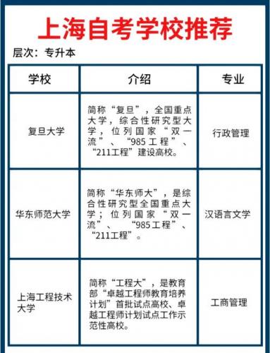 上海自考学校都有哪些地方,上海自考专业及院校