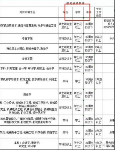 兰州大学自考本科怎么考?兰州大学自考本科报考条件?