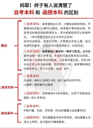 自考院校层次怎么填?自考的报考层次是什么意思?